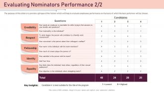 Best employee award evaluating nominators performance