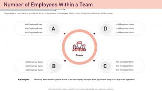 Best employee award number of employees within a team
