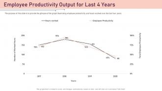 Best employee award productivity output for last 4 years