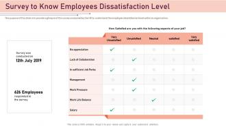 Best employee award survey to know employees dissatisfaction level