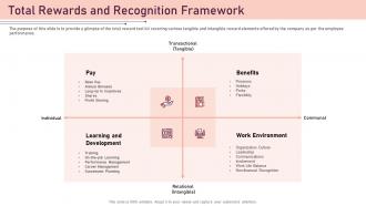 Best employee award total rewards and recognition framework