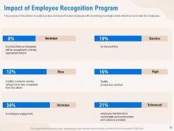 Best Employee Recognition Powerpoint Presentation Slides
