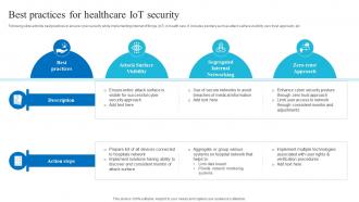 Best For Healthcare Iot Security Role Of Iot And Technology In Healthcare Industry IoT SS V
