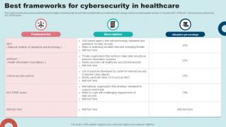 Best Frameworks For Cybersecurity In Healthcare