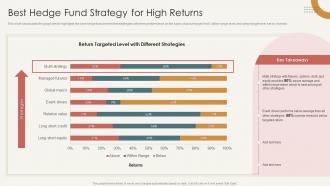 Best Hedge Fund Strategy For High Returns Analysis Of Hedge Fund Performance