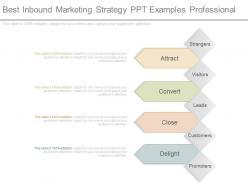 Best Inbound Marketing Strategy Ppt Examples Professional