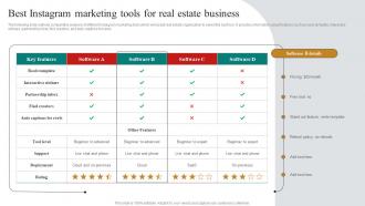 Best Instagram Marketing Tools For Real Estate Marketing Plan To Maximize ROI MKT SS V