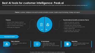 Best Intelligence Peak Ai Revolutionizing Marketing With Ai Trends And Opportunities AI SS V