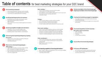 Best Marketing Strategies For Your D2C Brand Powerpoint Presentation Slides MKT CD V Pre-designed Engaging