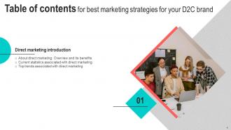 Best Marketing Strategies For Your D2C Brand Powerpoint Presentation Slides MKT CD V Template Adaptable