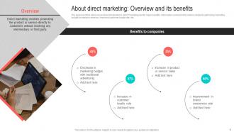 Best Marketing Strategies For Your D2C Brand Powerpoint Presentation Slides MKT CD V Slides Adaptable
