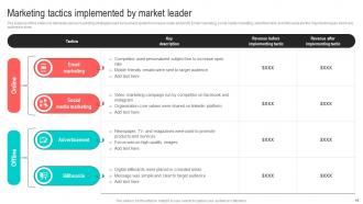 Best Marketing Strategies For Your D2C Brand Powerpoint Presentation Slides MKT CD V Impactful Adaptable