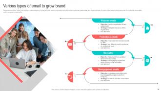 Best Marketing Strategies For Your D2C Brand Powerpoint Presentation Slides MKT CD V Appealing Adaptable