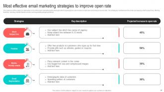 Best Marketing Strategies For Your D2C Brand Powerpoint Presentation Slides MKT CD V Informative Adaptable