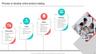 Best Marketing Strategies For Your D2C Brand Powerpoint Presentation Slides MKT CD V Graphical Adaptable
