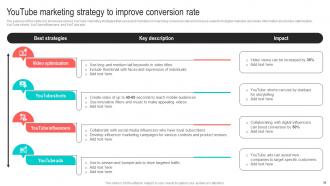 Best Marketing Strategies For Your D2C Brand Powerpoint Presentation Slides MKT CD V Idea Pre-designed