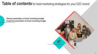 Best Marketing Strategies For Your D2C Brand Powerpoint Presentation Slides MKT CD V Editable Pre-designed