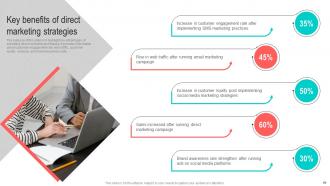 Best Marketing Strategies For Your D2C Brand Powerpoint Presentation Slides MKT CD V Appealing Pre-designed