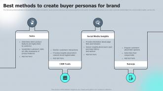 Best Methods To Create Buyer Personas For Brand Macro VS Micromarketing Strategies MKT SS V