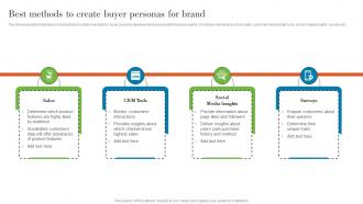 Best Methods To Create Buyer Personas For Brand Understanding Various Levels MKT SS V