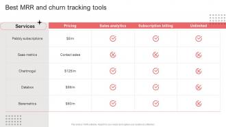Best MRR And Churn Tracking Tools Per Device Pricing Model For Managed Services