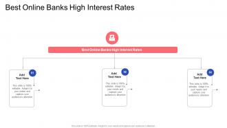 Best Online Banks High Interest Rates In Powerpoint And Google Slides Cpb