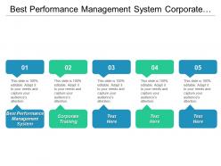 Best performance management system corporate training strategic public speaking cpb