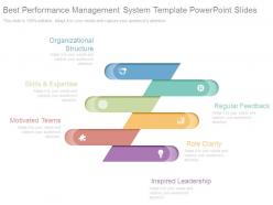 Best performance management system template powerpoint slides