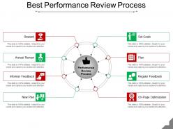 Best performance review process ppt presentation examples