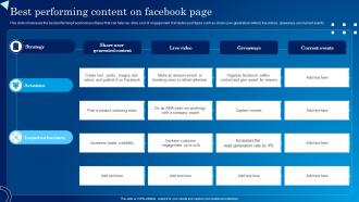 Best Performing Content On Facebook Page