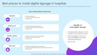 Best Places To Install Digital Signage Hospitals Healthcare Marketing Ideas To Boost Sales Strategy SS V