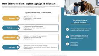 Best Places To Install Digital Signage In Building Brand In Healthcare Strategy SS V