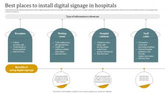 Best Places To Install Digital Signage In Hospitals Promotional Plan Strategy SS V