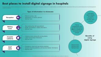 Best Places To Install Digital Signage In Hospitals Strategic Healthcare Marketing Plan Strategy SS