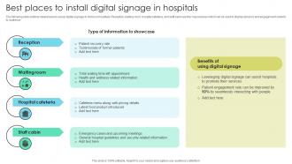 Best Places To Install Digital Signage Increasing Patient Volume With Healthcare Strategy SS V
