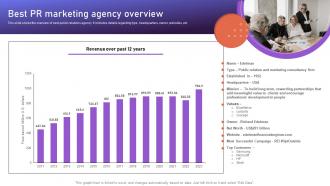 Best PR Marketing Agency Overview Brand Positioning Strategies To Boost Online MKT SS V