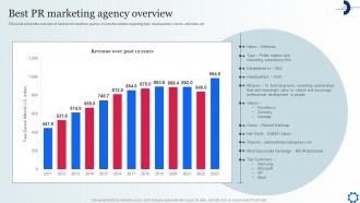 Best PR Marketing Agency Overview Digital Marketing Strategies To Attract Customer MKT SS V