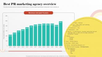 Best PR Marketing Agency Overview Digital PR Strategies To Improve Brands Online Presence MKT SS