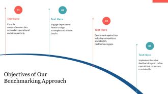 Best Practice Benchmarking Optimize Operations PPT Designs AT Image