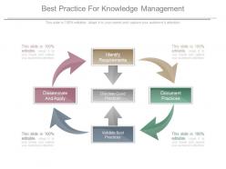 Best practice for knowledge management ppt examples