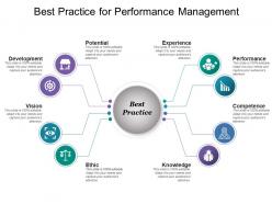 Best Practice For Performance Management