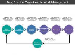 Best practice guidelines for work management
