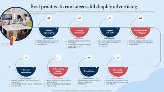 Best Practice To Run Successful Display Guide For Implementing Display Marketing MKT SS V
