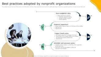 Best Practices Adopted By Nonprofit Guide To Effective Nonprofit Marketing MKT SS V