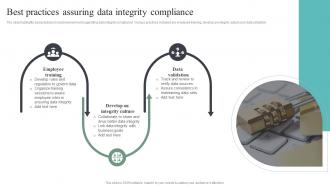 Best Practices Assuring Data Integrity Compliance
