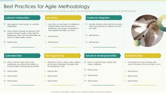 Best Practices For Agile Methodology Agile Scrum Methodology Ppt Summary