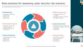 Best Practices For Assessing Cyber Security Risk Scenario