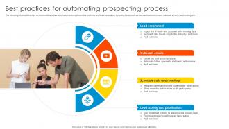 Best Practices For Automating Sales Enablement Strategy To Boost Productivity And Drive SA SS