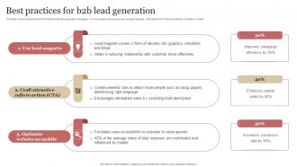 Best Practices For B2b Lead Generation B2b Demand Generation Strategy