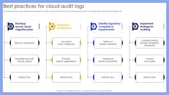 Best Practices For Cloud Audit Logs